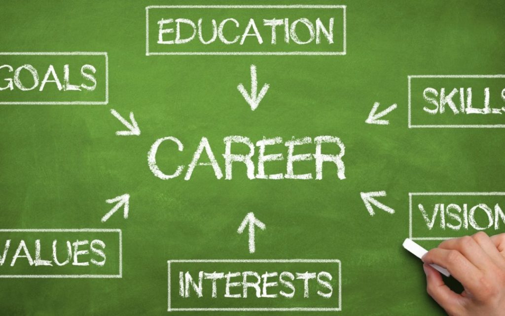 Career Counseling Chalk Board 1080x675 1